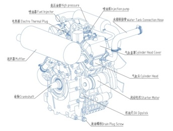 Двигатель дизельный CD2V80 (P1 SHAFT) CD Power фото 3